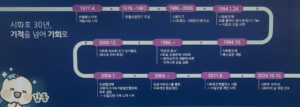 시화호의 역사