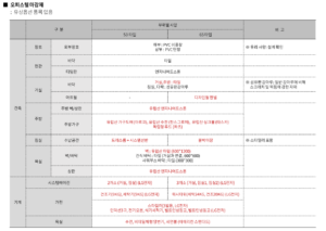 거북섬 대우푸르지오 디오션 오피스텔 분양정보 8 대우푸르지오 디오션 마감재 및 옵션사항_분양자료