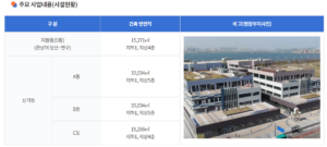 거북섬 해양생태과학관과 아쿠아펫랜드 소개 5 아쿠아펫랜드 사업시설 현황_시흥시 홈페이지