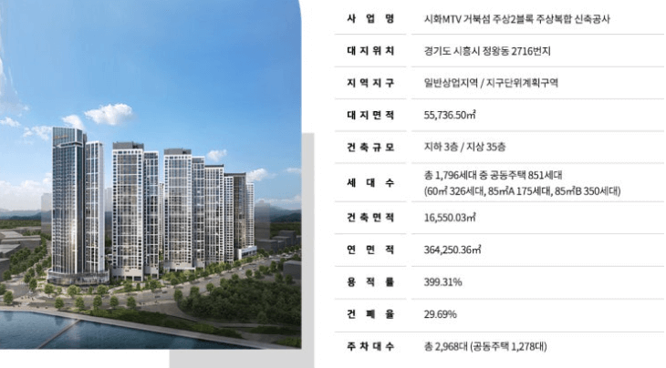 거북섬 현대 힐스테이트 더웨이브시티 조감도